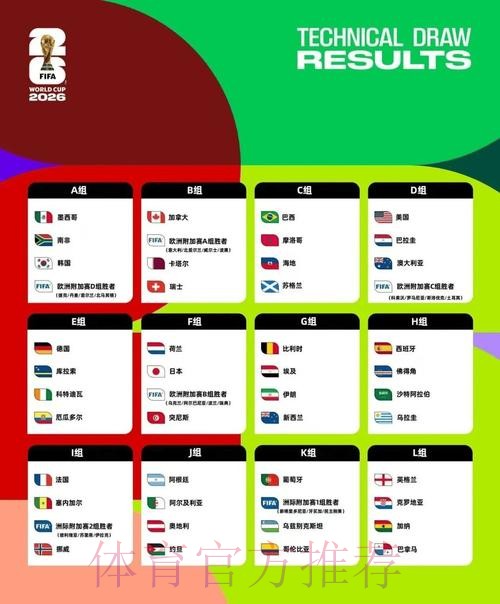 2026美加墨世界杯阵容分析靠谱吗