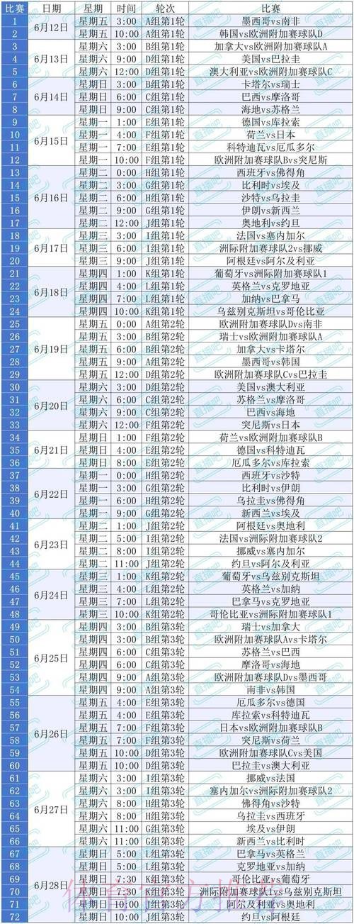 2026美加墨世界杯比赛时间推荐