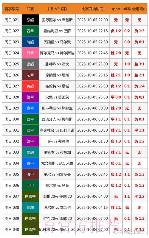 世界杯比分预测中国时间