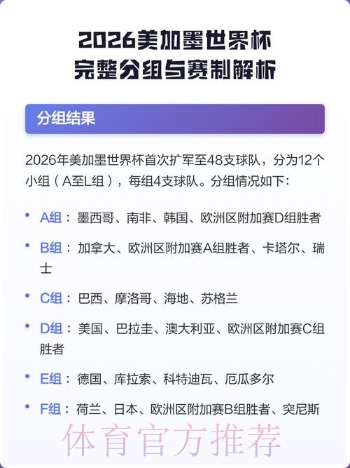 2026美加墨世界杯规则 2026美加墨世界杯规则